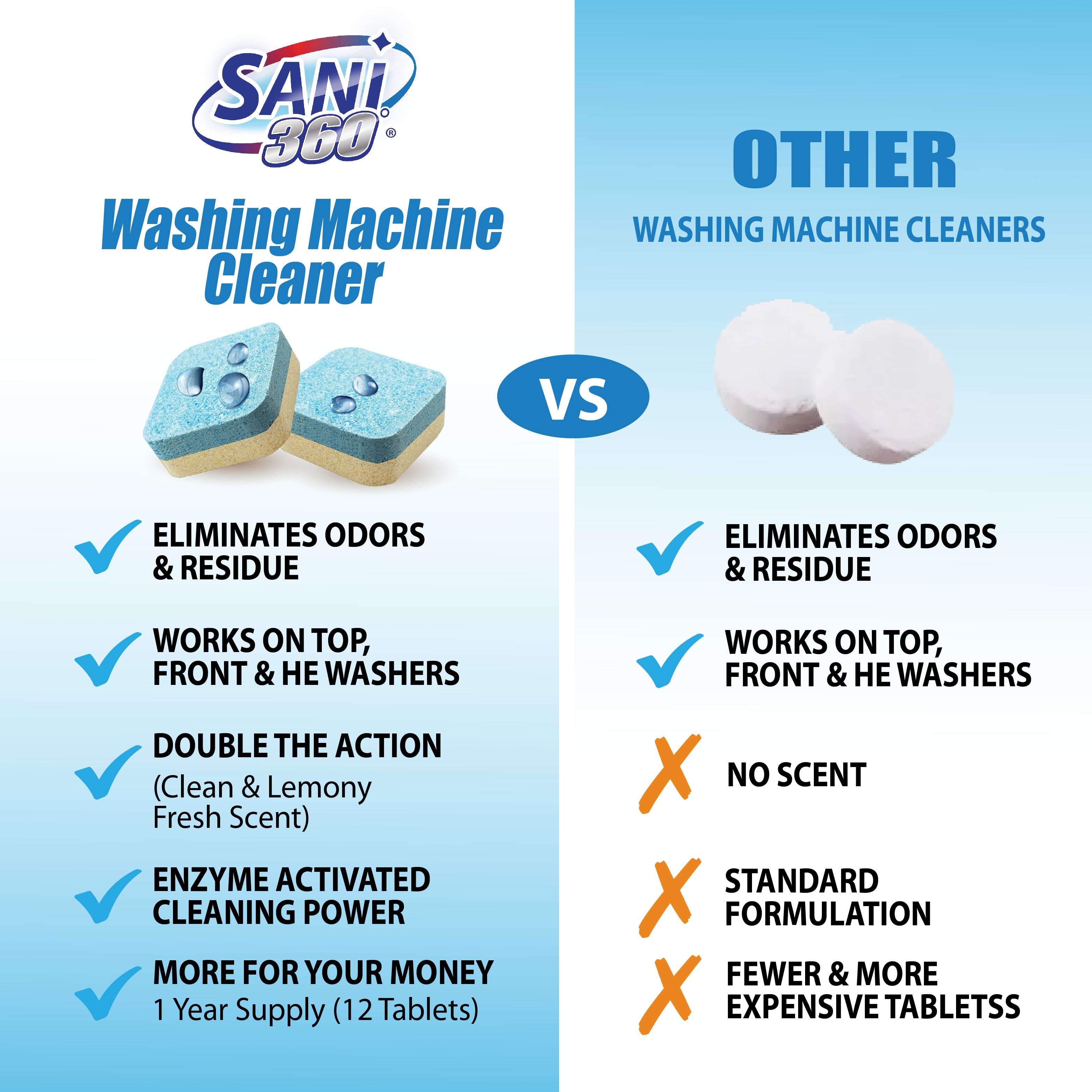 Washing Machine Cleaner